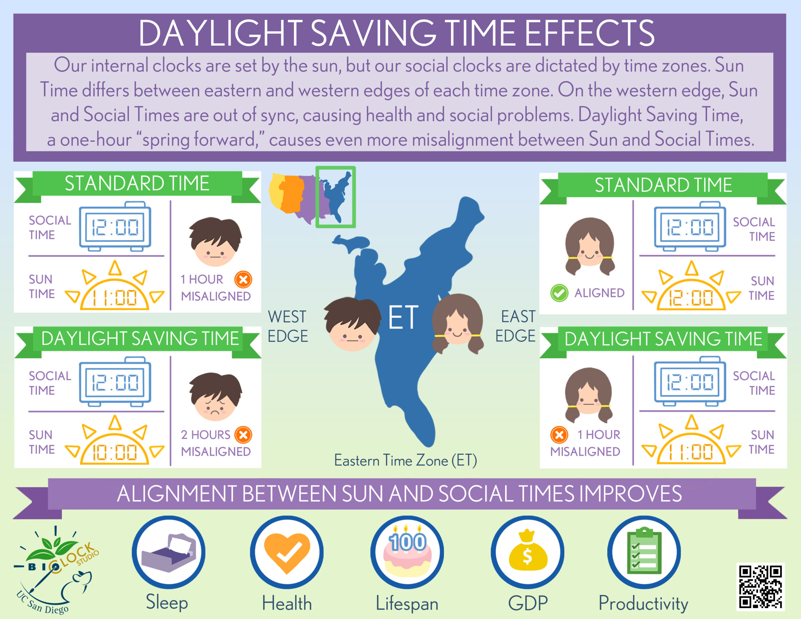 Call to Action: Support Standard Time!